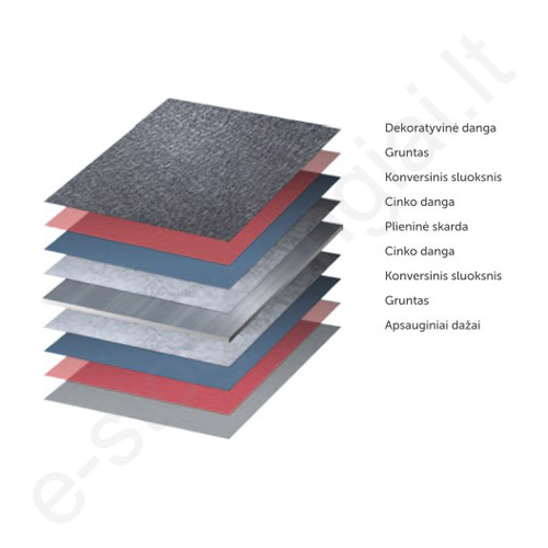 Modulinė čerpė Budmat Como su mikrobangelėmis 0,50 mm, 725x1216 mm (0,827 m²) X-Matt Molio (742), vnt