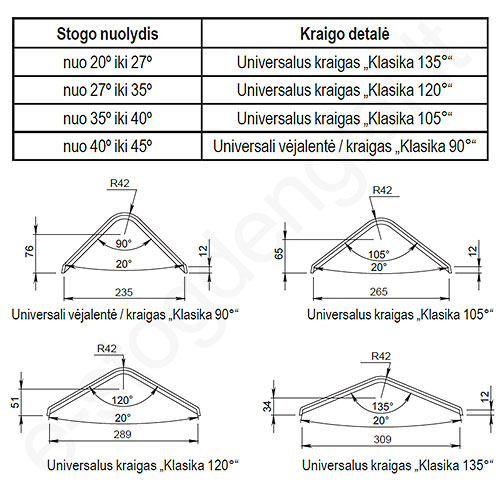 Universalus kraigo gaubtas 120° Eternit Tamsiai raudona L12, vnt