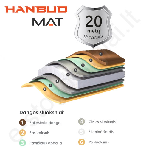 Modulinė čerpė Hanbud Claro Modular 0,47 mm, 730x1205 mm (0,820 m²) Matinė Žalia (RAL 6020), vnt