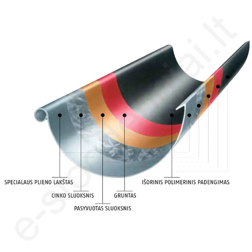 Lietvamzdis Ruukki 125/90 L=1 m, Rudas (RR 887) plieninis, vnt