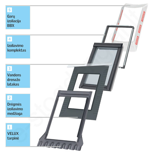 Montavimo paketas EDW PAGRINDINIS 55x78 banguotai dangai iki 120mm 1 langui