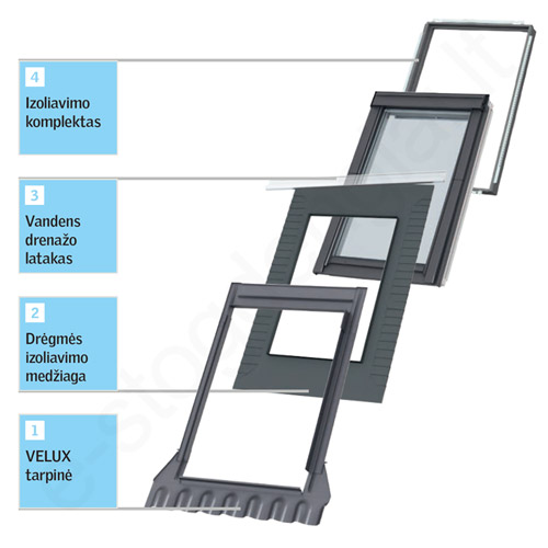 Tarpinės komplektas EDS 2000 BDX 55x98 lygiai dangai iki 16mm 1 langui